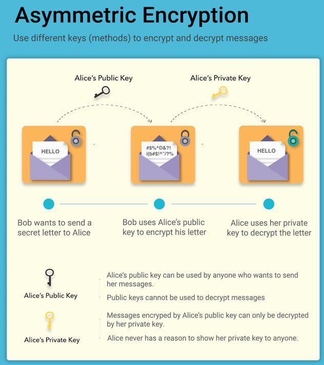 区块链科普：如何妥善备份你的以太坊钱包？